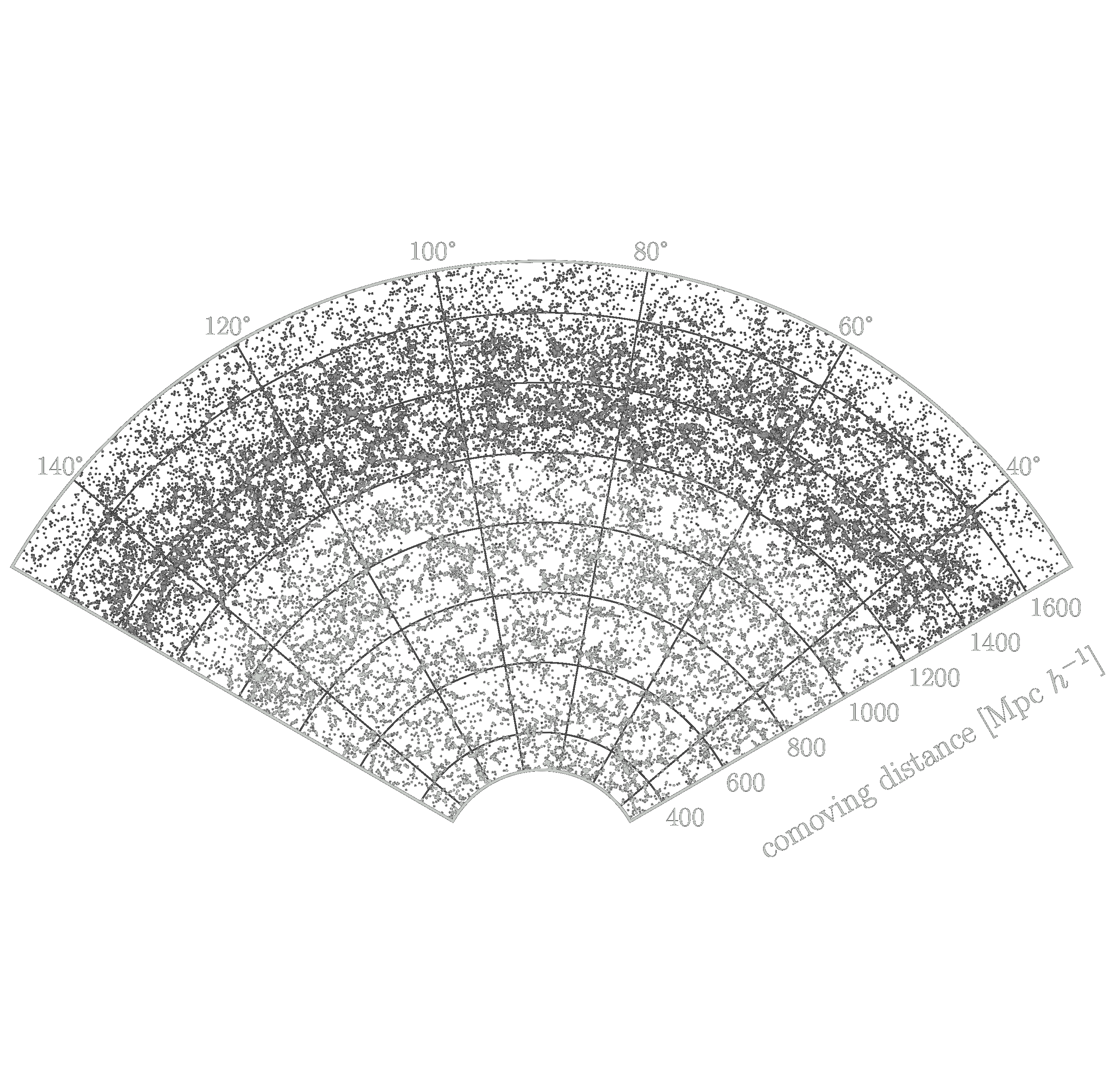 Cosmological large-scale structure